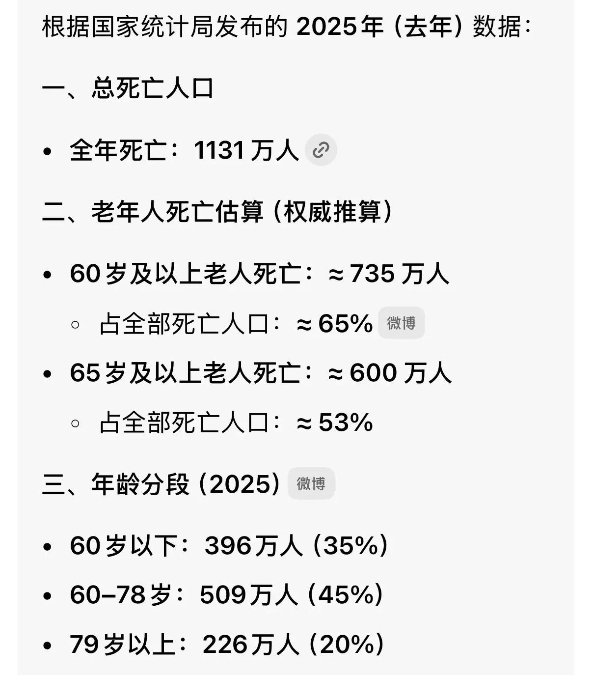 今天继续说说人口，经济，房地产之间的一些问题。人口减少，但占房人口一直在增加（即