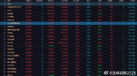 科技率先反弹，这是好事，战争是科技板块下跌的最好理由，那么战争的缓和乃至结束则是