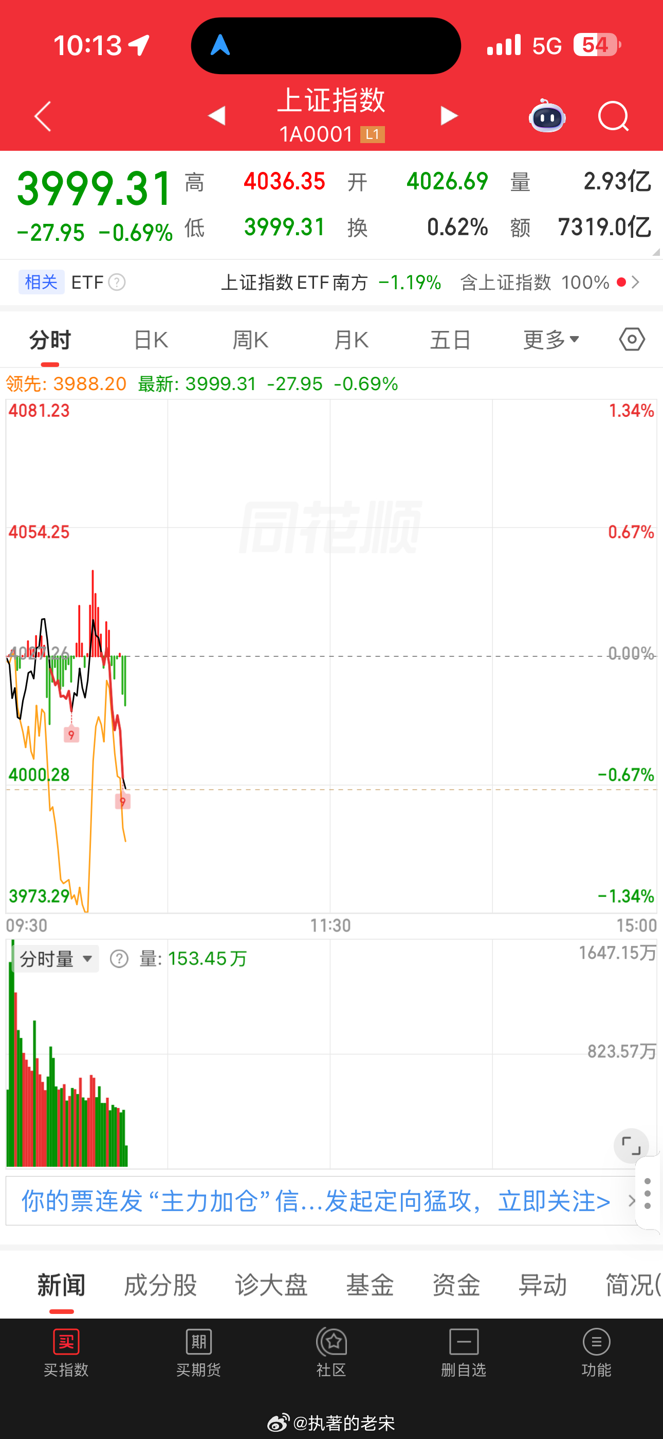 继续打响4000点保卫战！ 