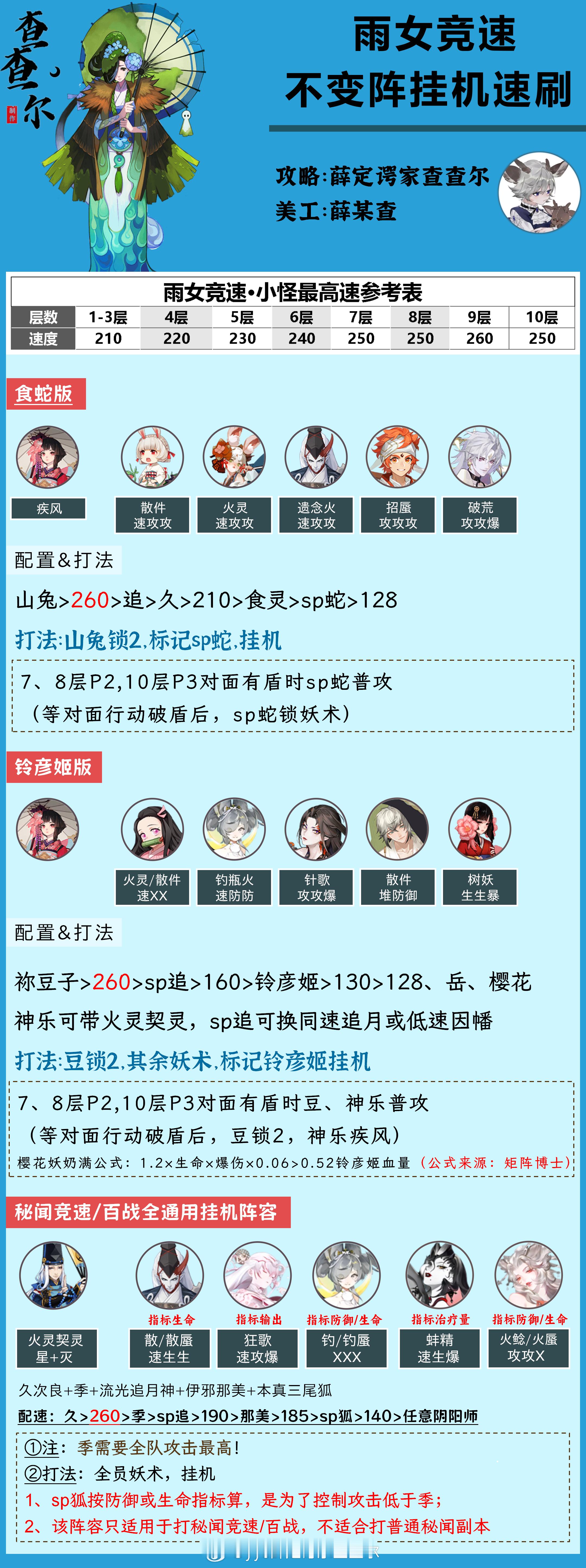 #阴阳师手游[超话]##超话创作官##游戏星玩家# 【雨女竞速】不变阵挂机，速通