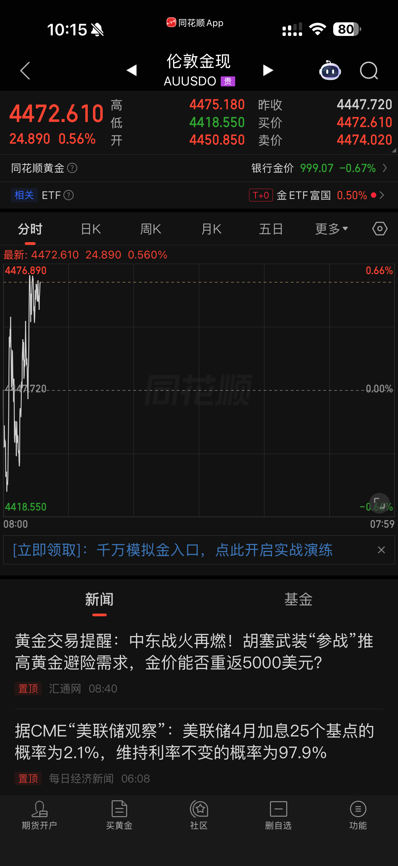 金价金价还行吧。毕竟我们2000美金开始买的。虽然不是最低点加仓，上周五加的我还