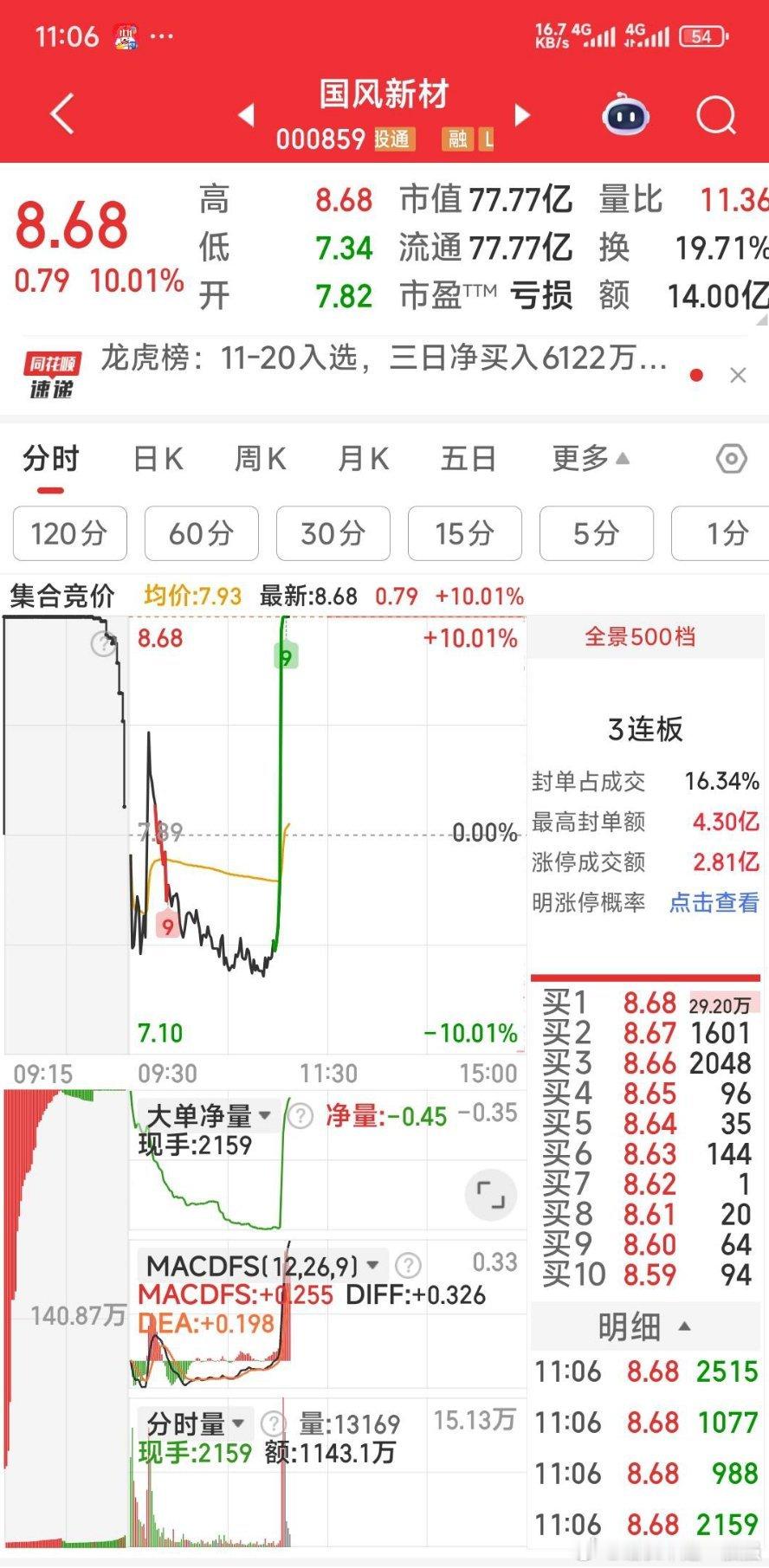 国风新材，老虎不发威，常常当猫欺 