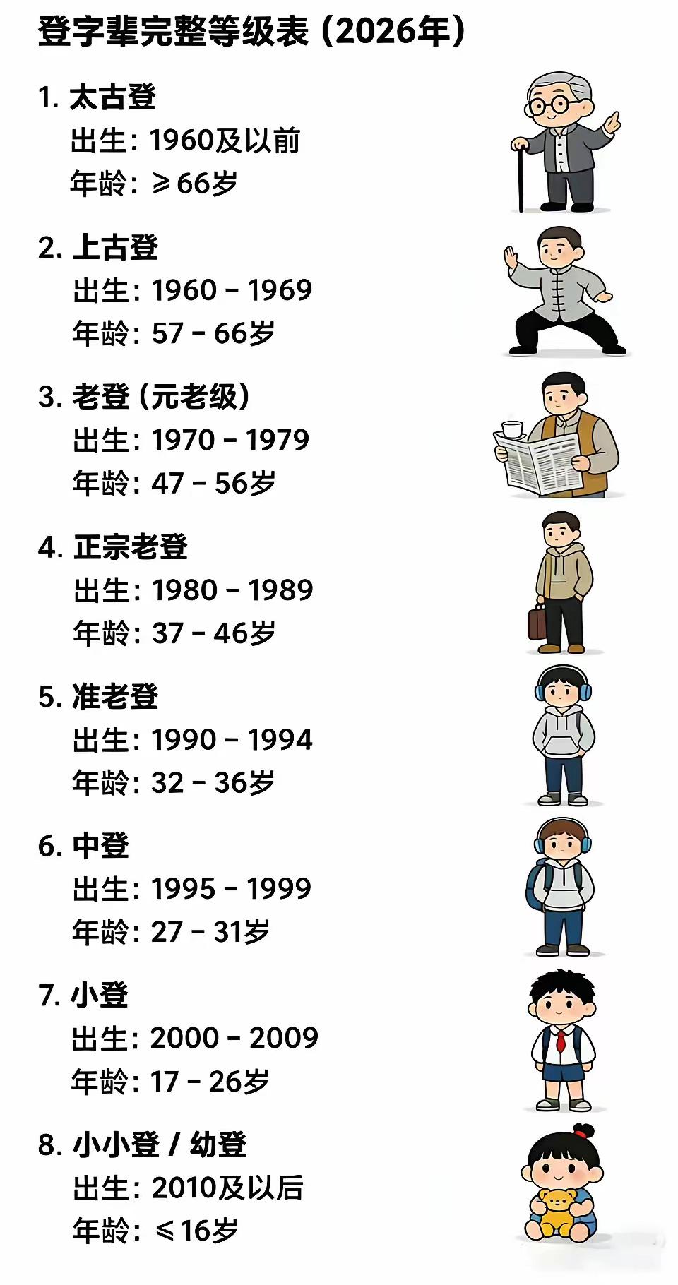 老了以后，才知道：

1. 舅舅再不好，也比叔叔亲。
2、姨再不好，也比姑姑亲。