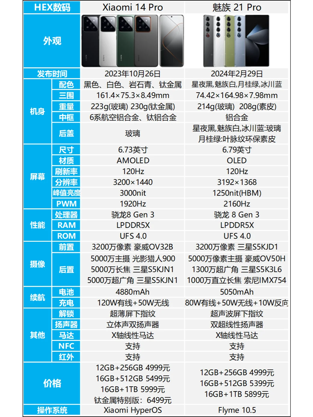 魅族21 Pro和小米14 Pro哪个好？