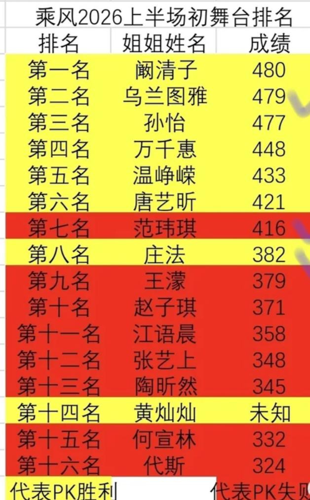 说一下看了浪姐最新一期的感受

感觉这种出场挨个介绍完全没必要直播，流程一直一模