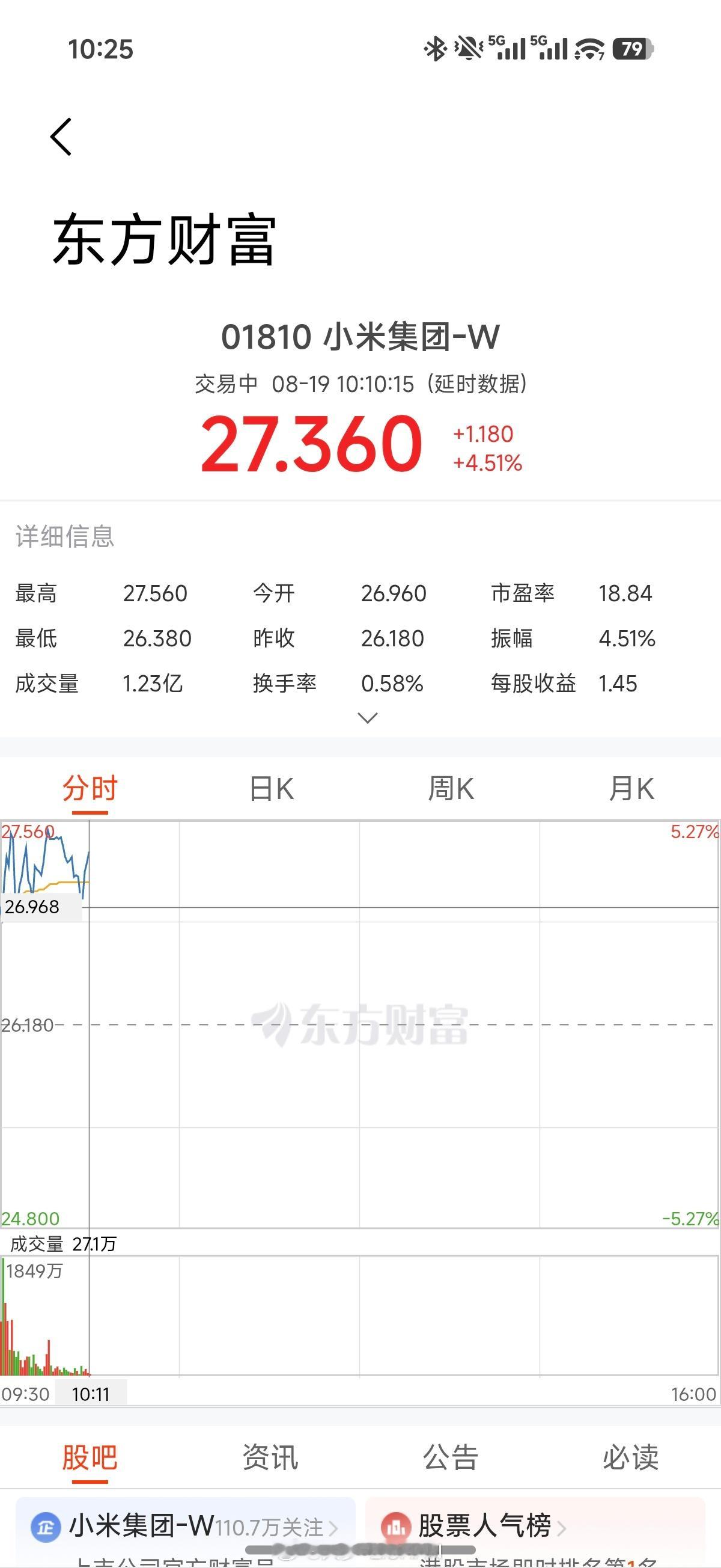 多久没见过了？财报发完之后居然红了