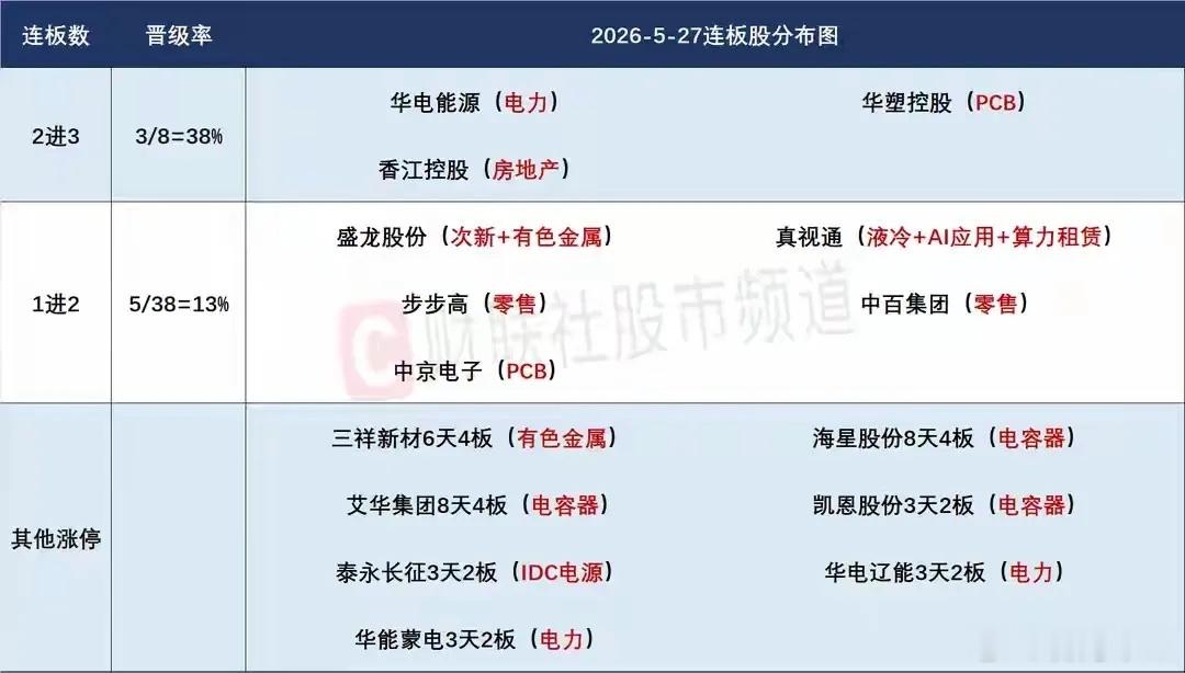 5月28日盘前预案：科技趋势能否持续今天极为关键；绿电作为补位题材再次成为绝对主