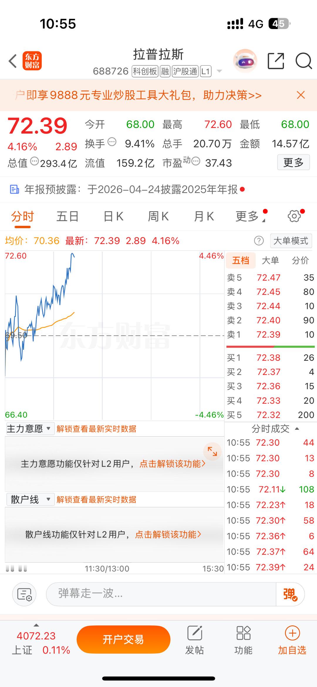拉普拉斯688726，强势拉升4个多点，有多少朋友跟上了的？ 