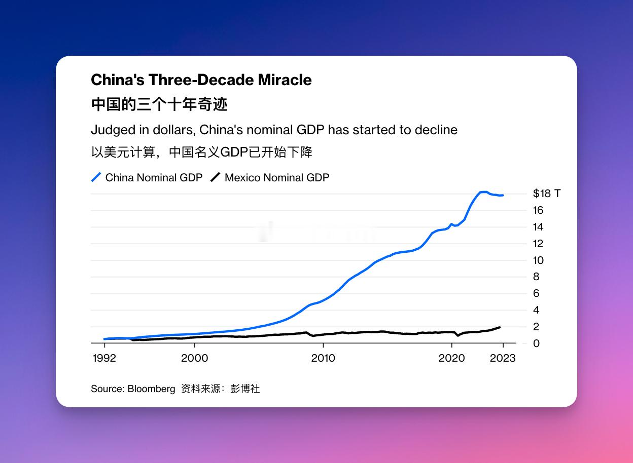 另一个角度的GDP数据 ​​​