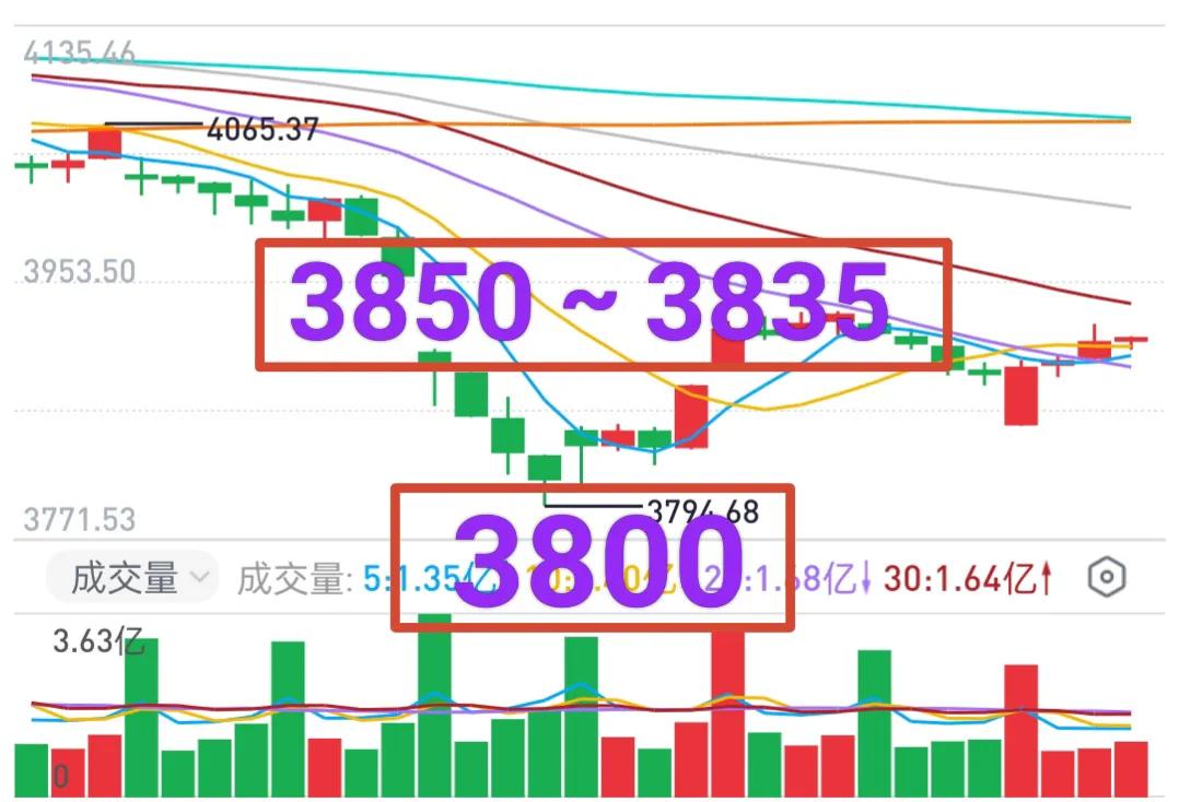 日韩股市大幅下挫，A股能否独善其身？
上周五，渔夫表达过两点担忧：一是“糟老头子
