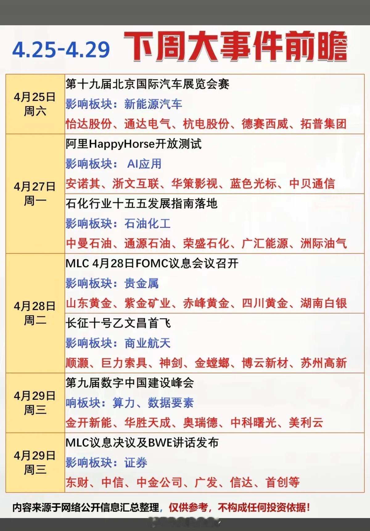 4.25～4.30  下周：财经大事件前瞻！1.新能源汽车2.人工智能AI3.石