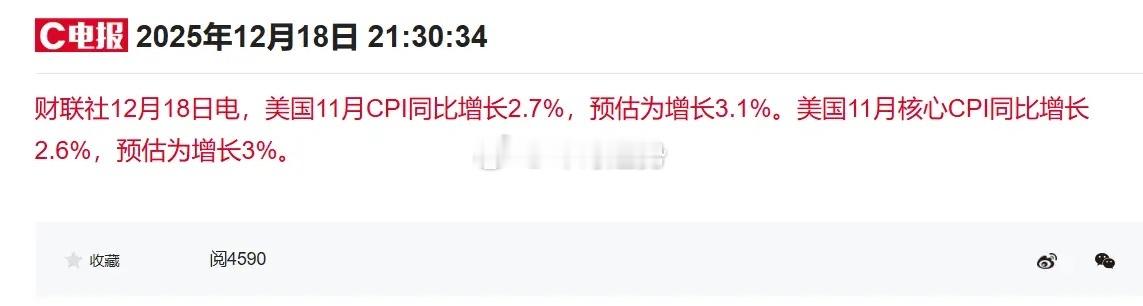 刚刚，美国11月CPI数据发布，低于市场预期，这是一个重磅的利好消息！美元指数下