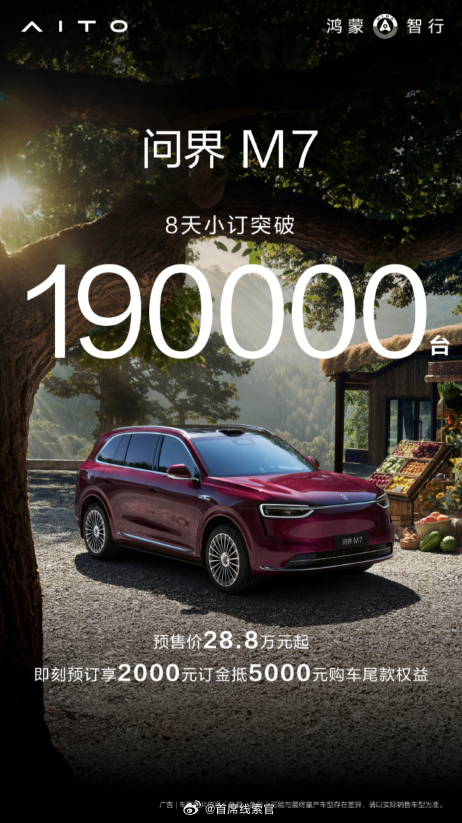 最新数据：- 问界 M7 8 天小定突破 19 万台。压力给到赛力斯工厂了。30