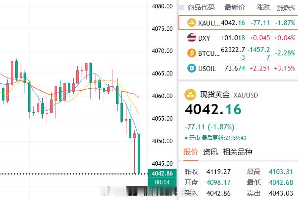全线碾压！说一不二的瀑布，精准止盈抵达4045，200点利润暴力入袋！这就是空头