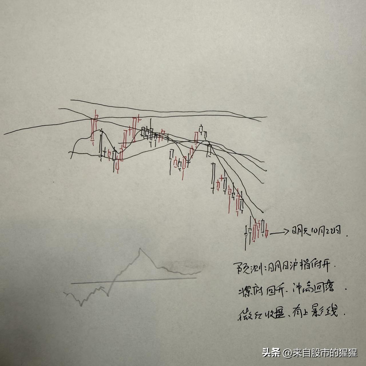 明天A股怎么走？到底是涨是跌？我做了一个大胆的预判

今天A股市场高开低走，这个
