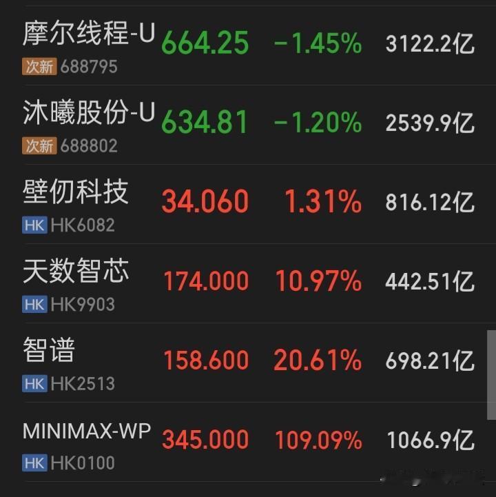 【资本市场“上海GUP四小龙”三缺一】在港A两地股市将很快就能“会师”了
上海G