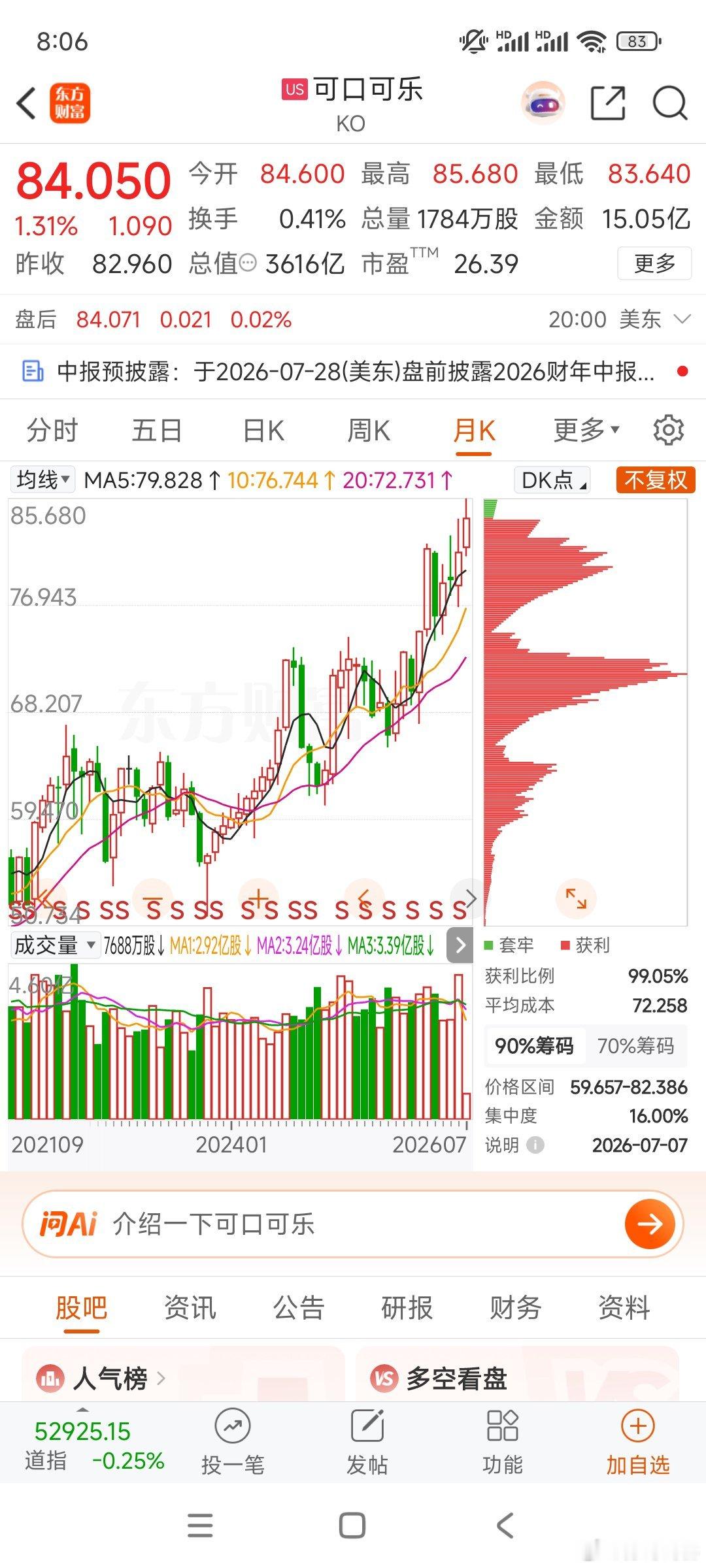 老米近几个交易日科技股下跌，可口可乐创历史新高。一枝独秀不是春，百花齐放春满园。