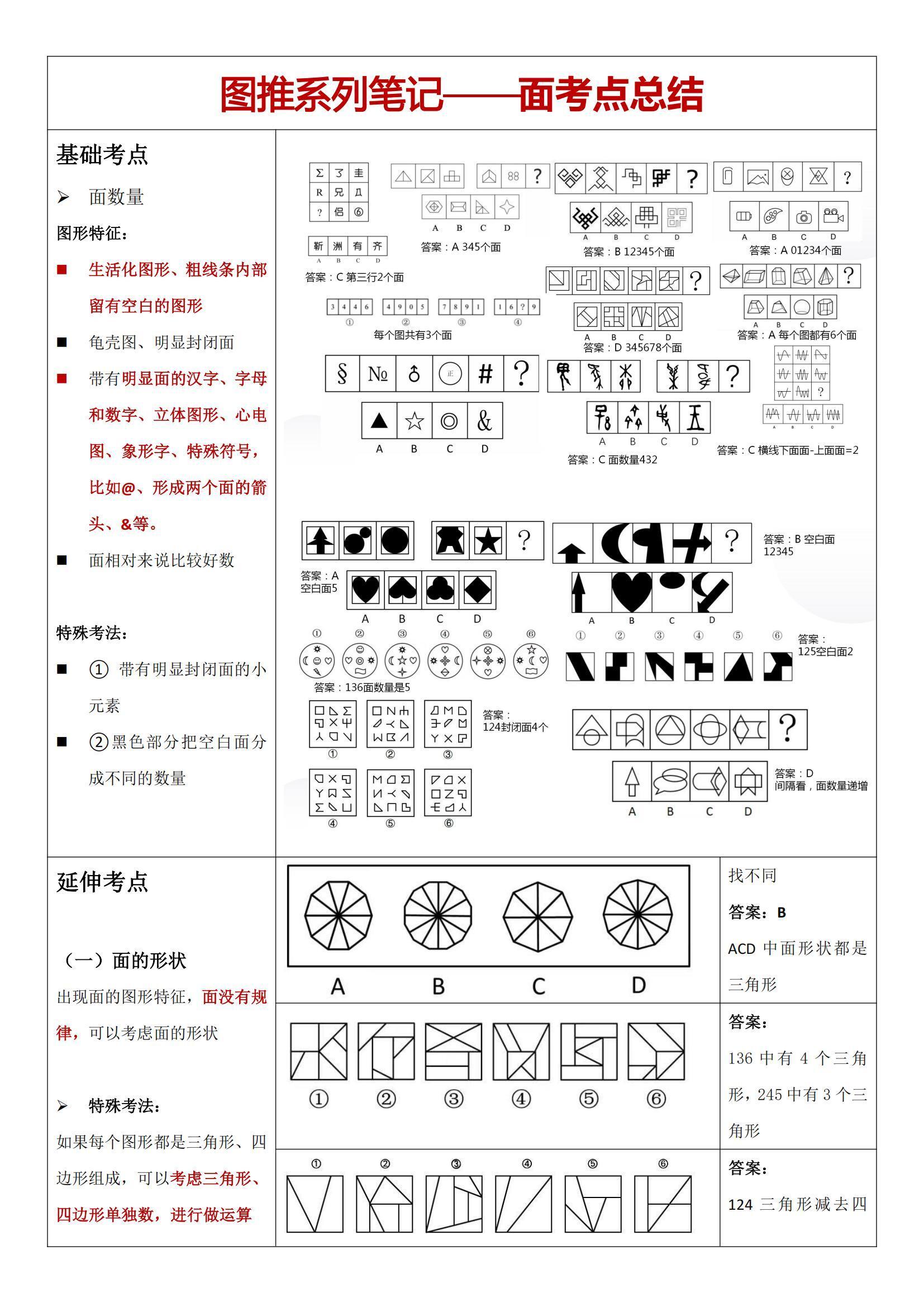 不愧是助力10W人上岸的图推笔记 