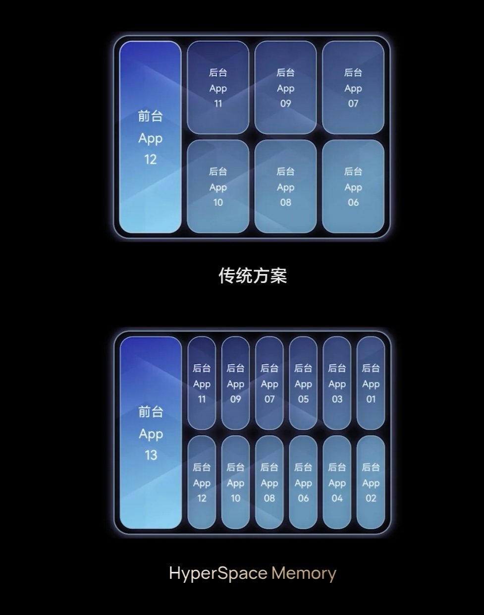 内存条一天一个价商家直呼亏麻了 之前暴涨的时候怎么没有出来直呼赚麻了。现在才跌一