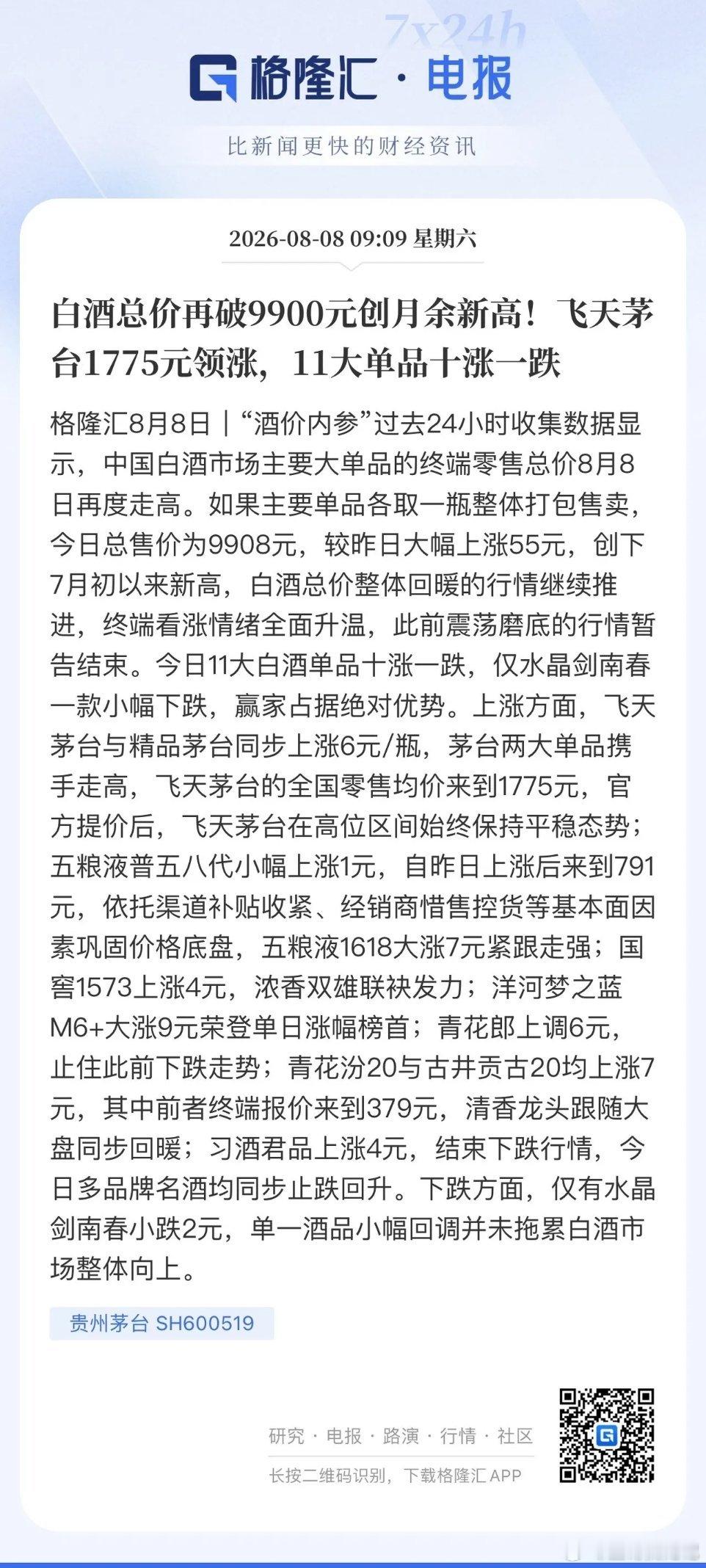高端白酒价格纷纷迎来反弹！消费总龙头白酒第一股先打响提价，促成了7月贵州茅台13