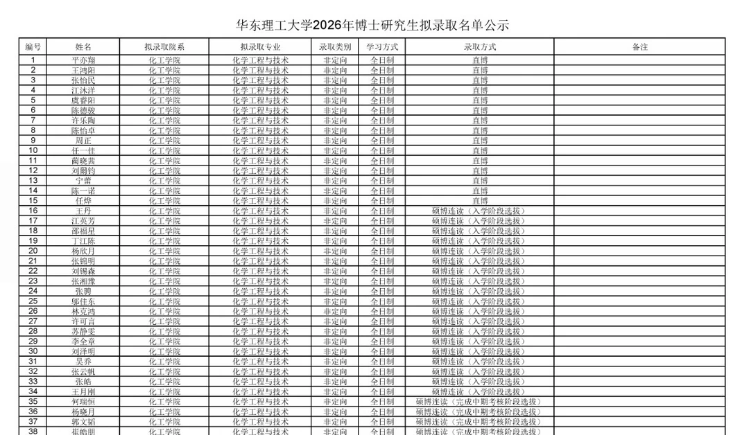 华东理工大学2026年博士研究生拟录取名单公示