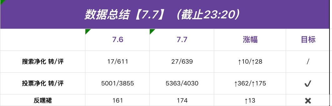 陈奕恒 💜陈奕恒 四永一 💜陈奕恒 四代顶级视觉门面 【今日总结】 晚上好 