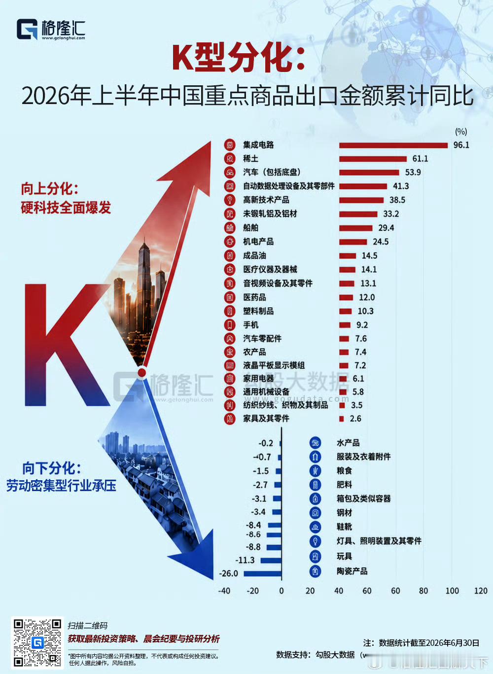 经济K型分化，很多人居然烧几块钱的香，竟敢敢许几个亿的愿 