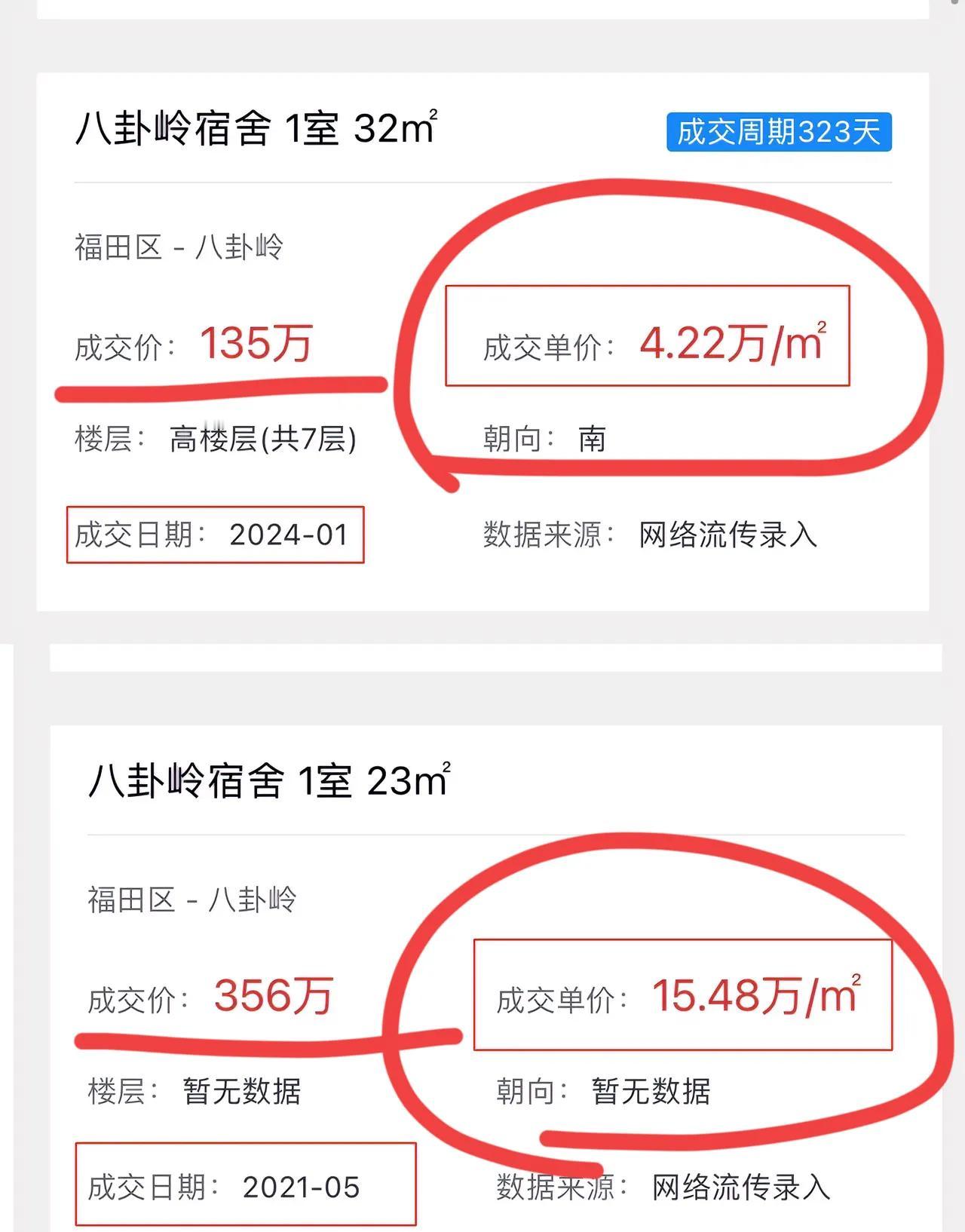 我的天呢！！
看看现在房价和2021年的对比！！
需要任博士出来想办法救楼市了…