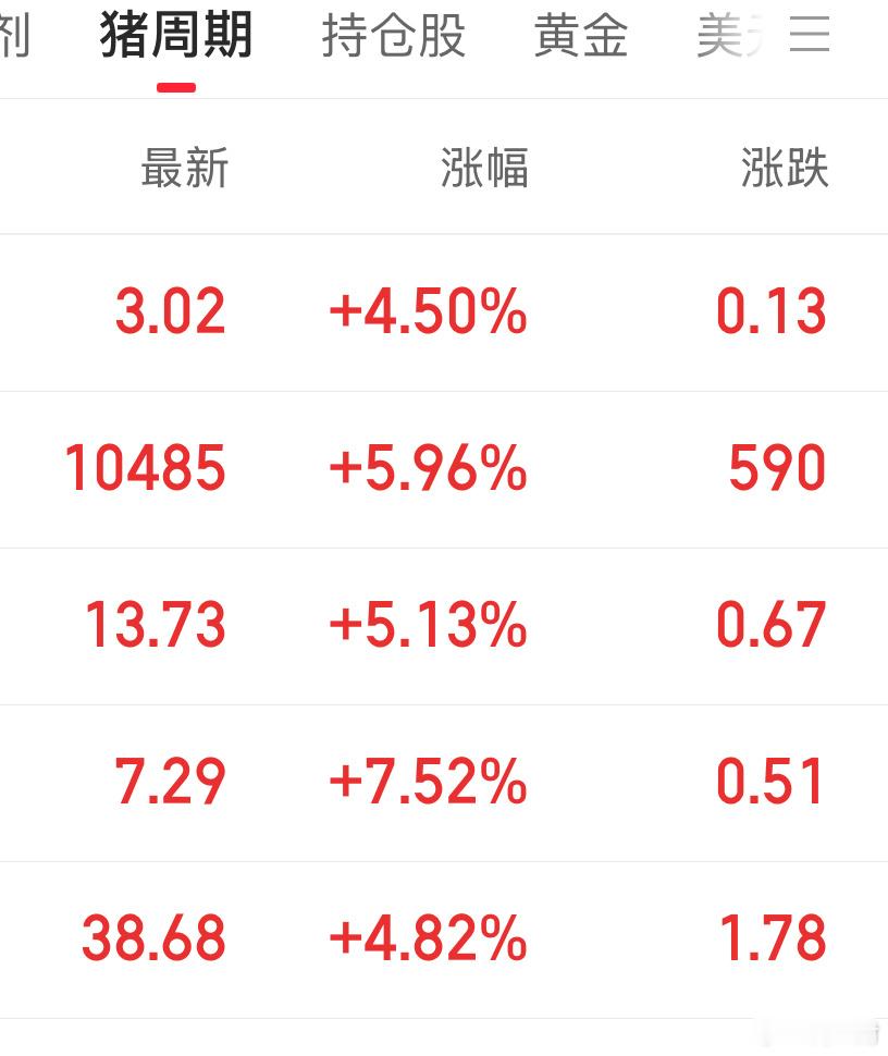 八戒。哎。八戒。唉。 