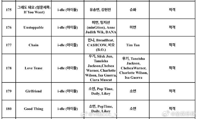 idle新专全员参与制作不得不说，idle 新专全员制作太给力了，每个人都才华横