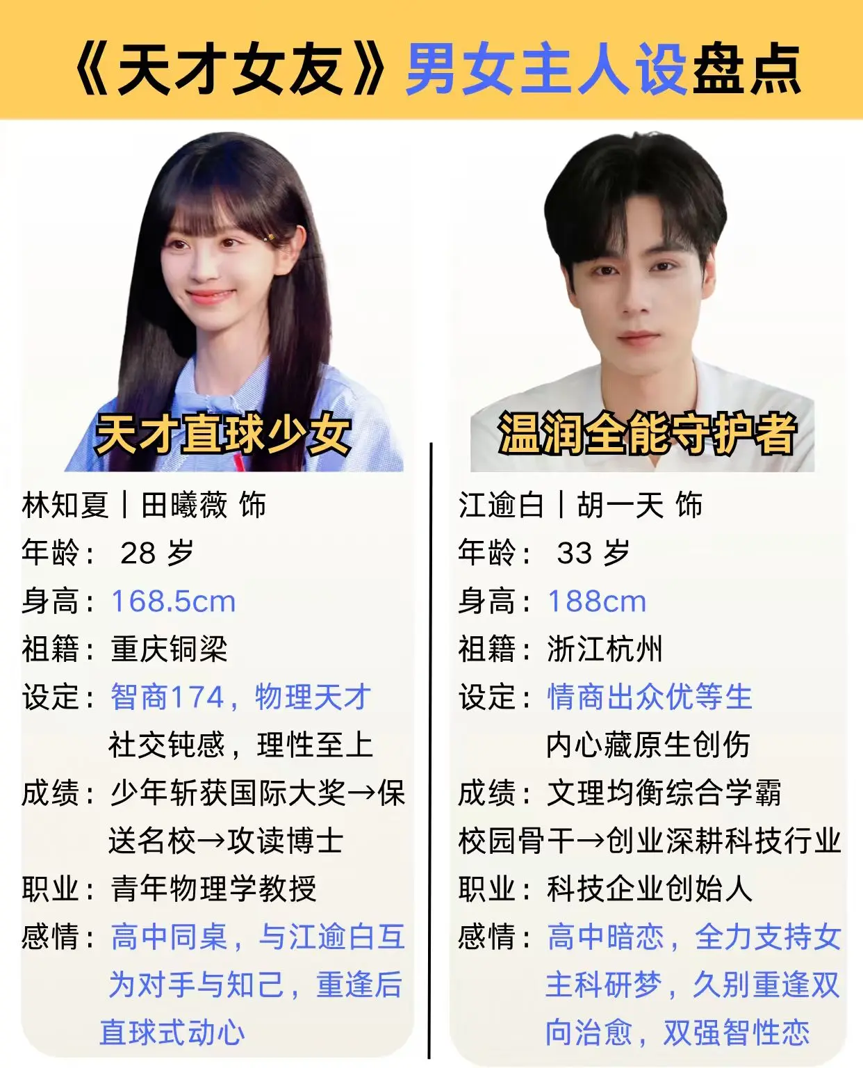 我的天才女友人设盘点。