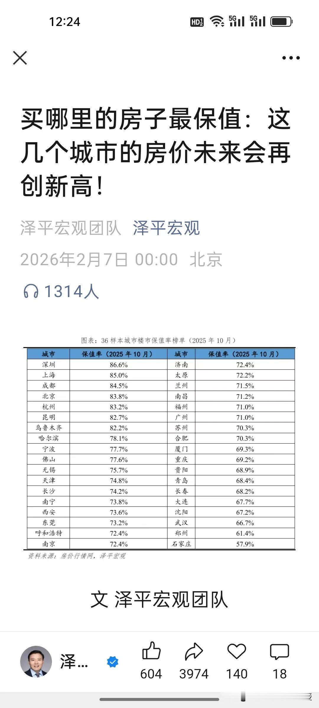 刚刚看到任泽平说这5城房价要涨，你敢信吗？
 
任泽平团队最新研究指出，未来房价