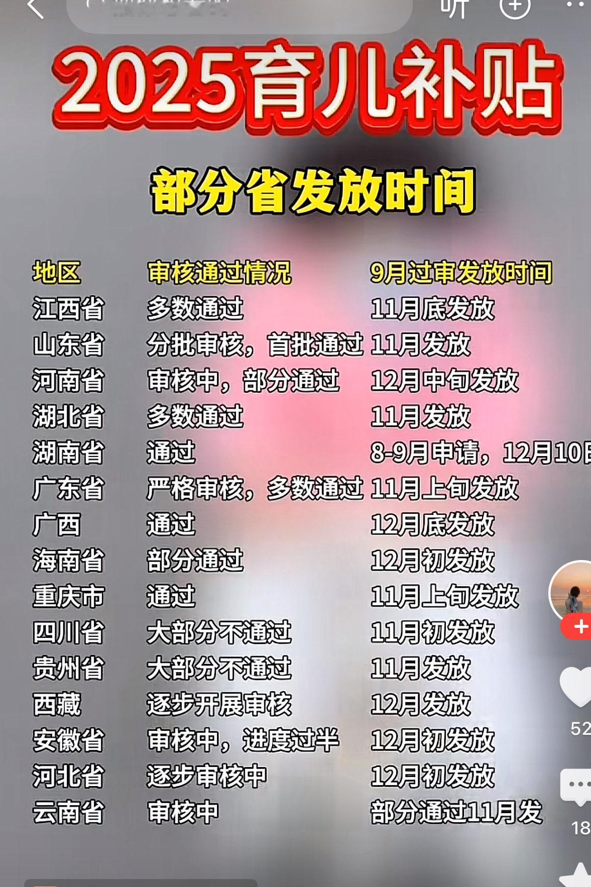 刚才刷头条，看到说育儿补贴开始发放了，心里还小小的惊喜了一下。

我们家二宝是在