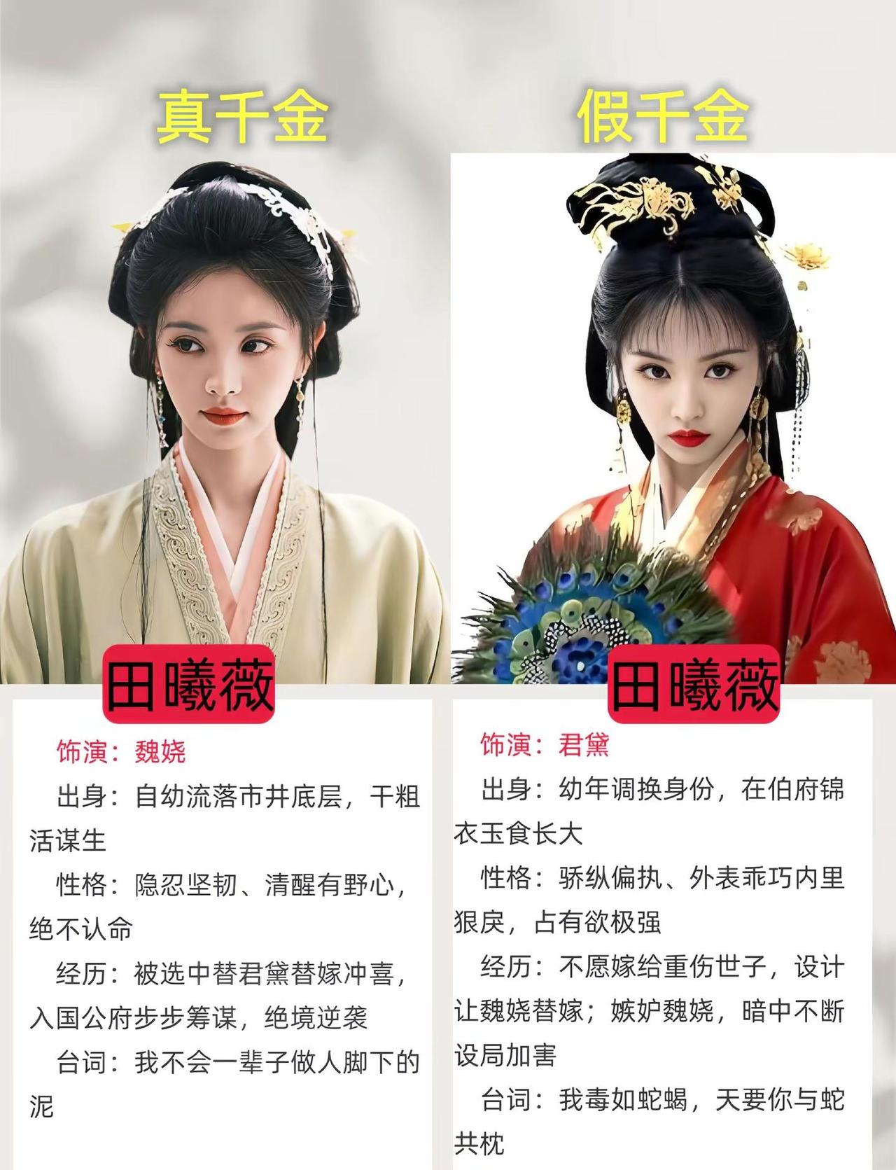 《嫁金钗》热度爆火，两天破万。田曦薇分饰魏娆&君黛，一面隐忍坚韧，一面偏执疯批，