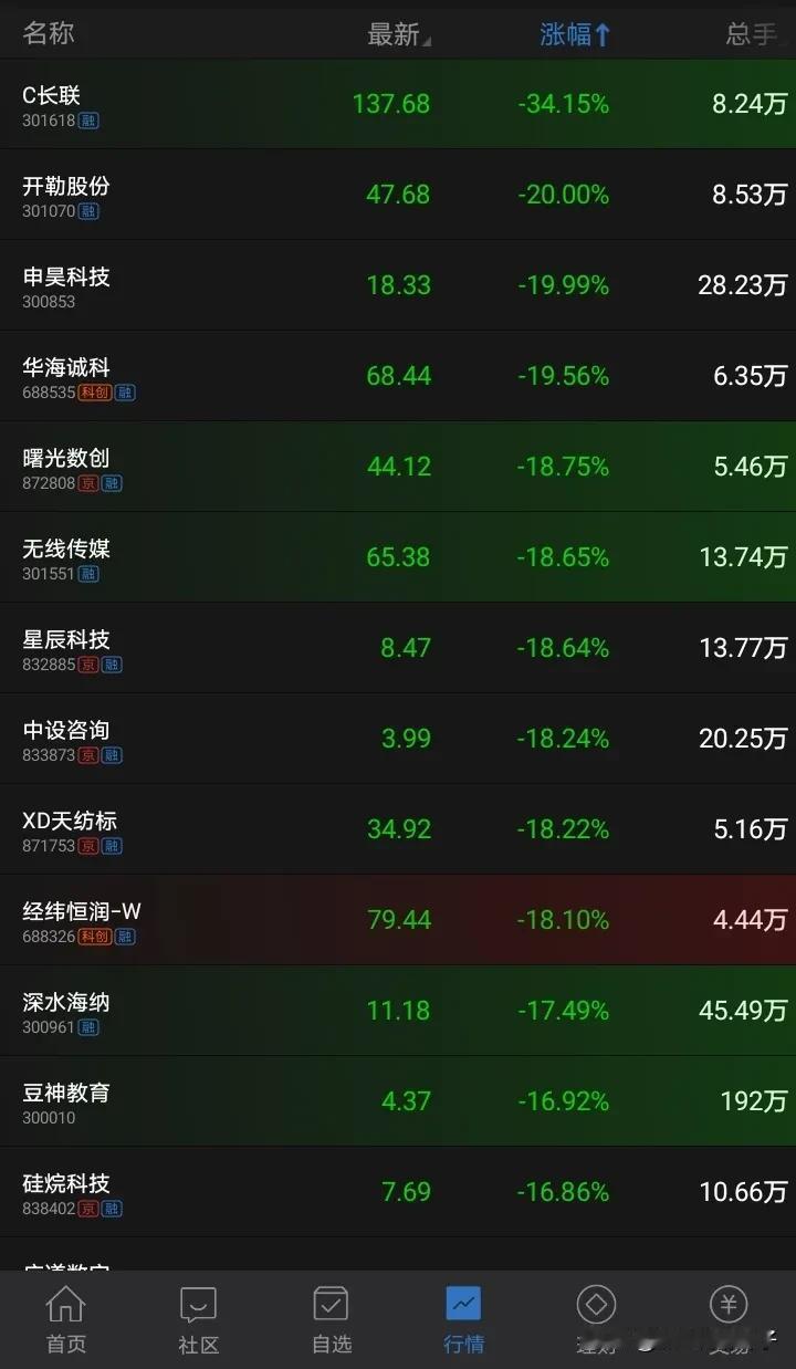 求你们了，别在吹什么十年难遇的大牛市了，就这样的暴跌行情也是牛市行情里面该有的？