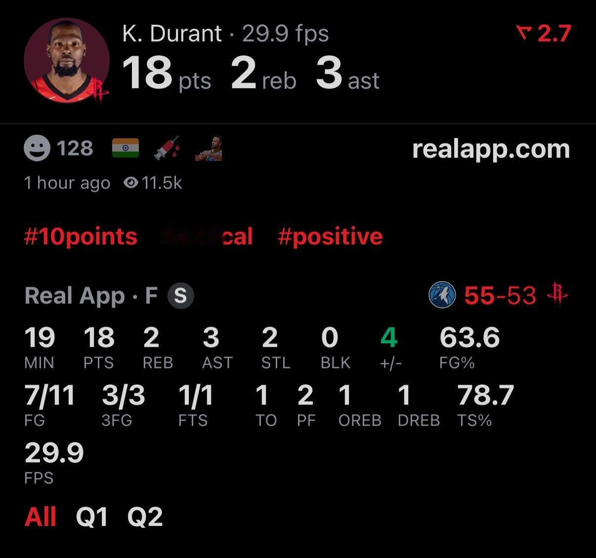 谢泼德+KD三分7中6，森林狼第二节三分11中2，火箭半场追回到了只落后2分。森