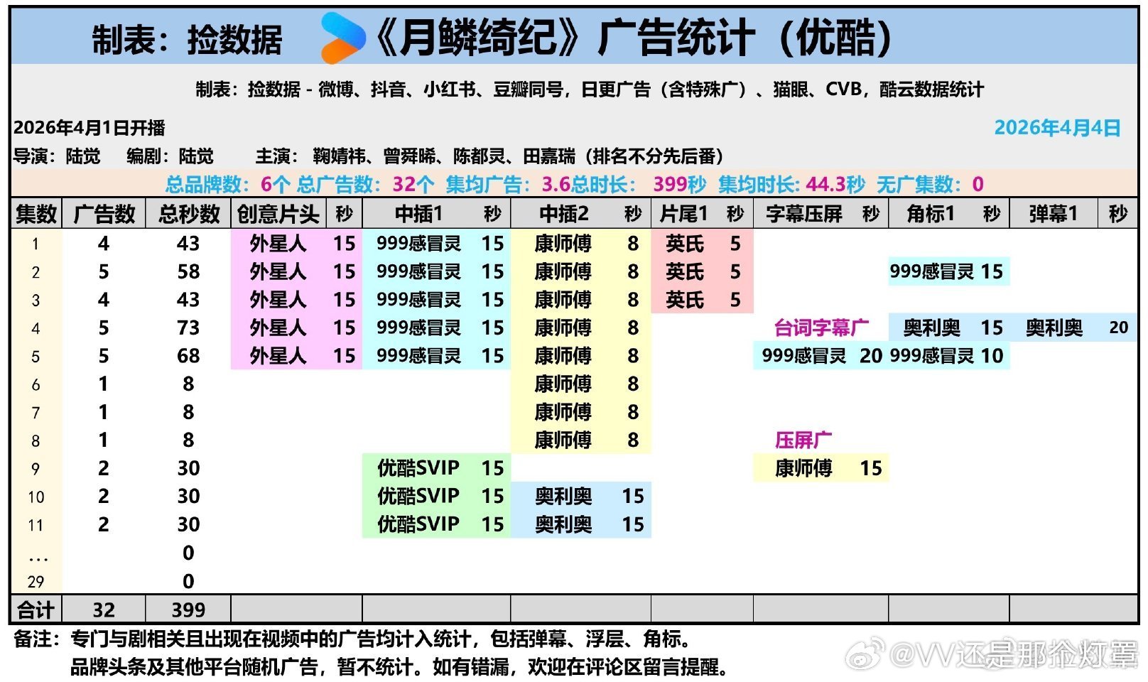 月鳞绮纪疑似不足1广补上了已经