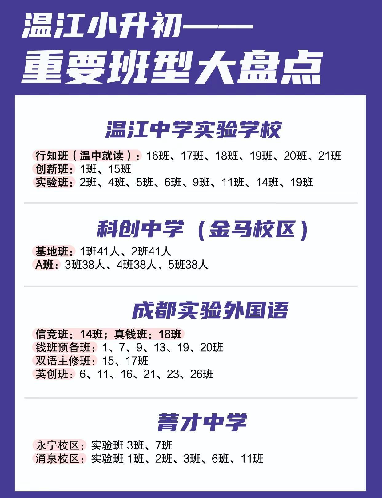 温江初中重要班型，怎么进？怎么选？。这些班型怎么进，怎么选择,欢迎详询温江小升初