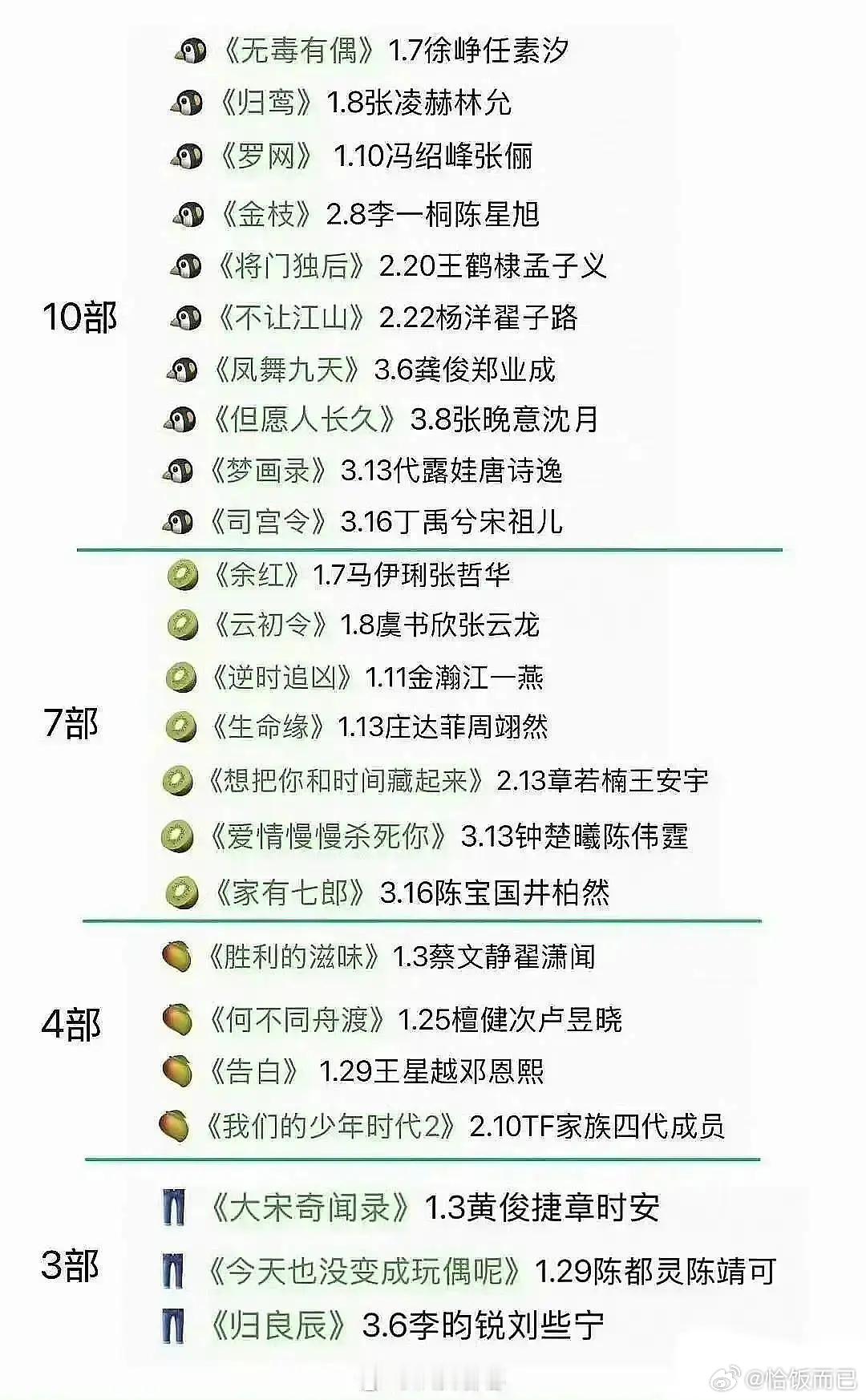 各平台Q1季度开机率，现在拍一部少一部了😂 