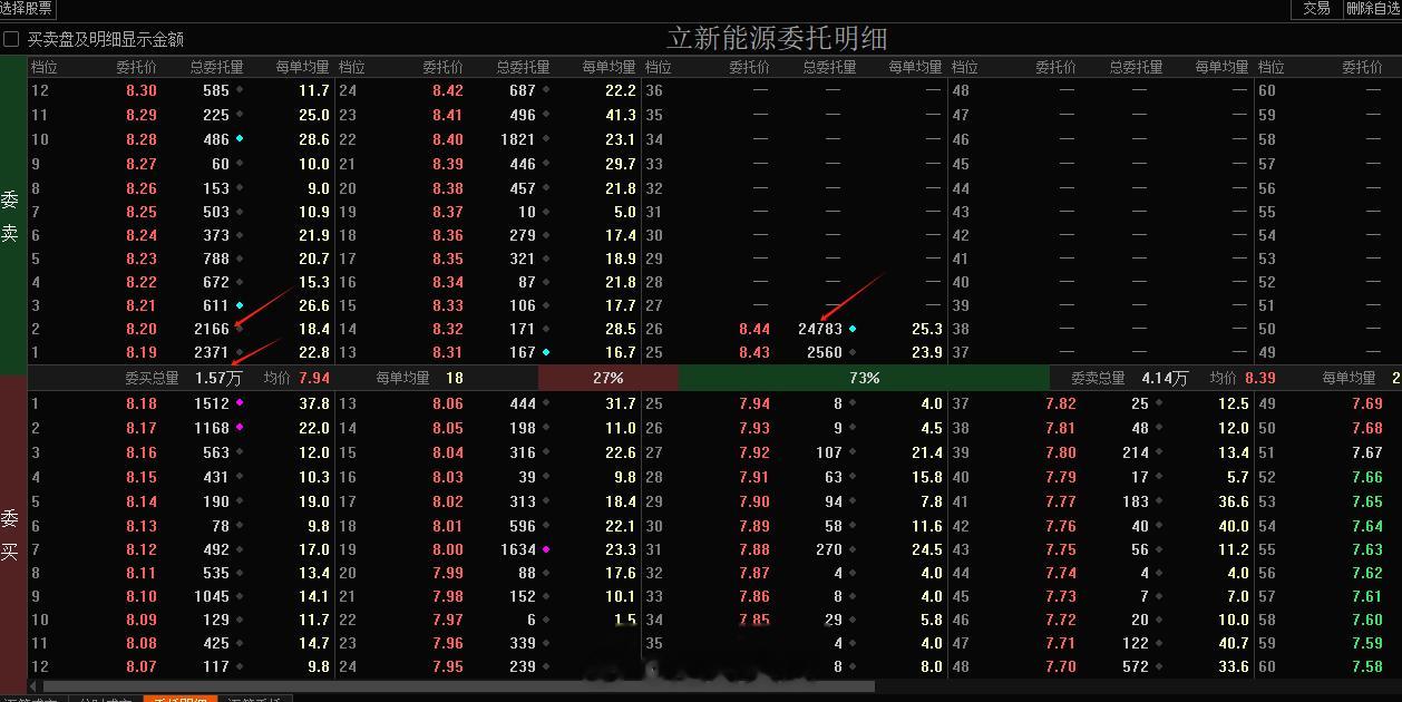 2千万就解决的事情，当下也是迟迟不敢回封，不是没钱，是封住之后，筹码收集之后，有