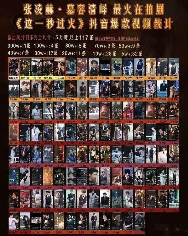 张凌赫这一秒过火路透好出圈！🫘上超多爆款视频 ，实🔥 ​​​