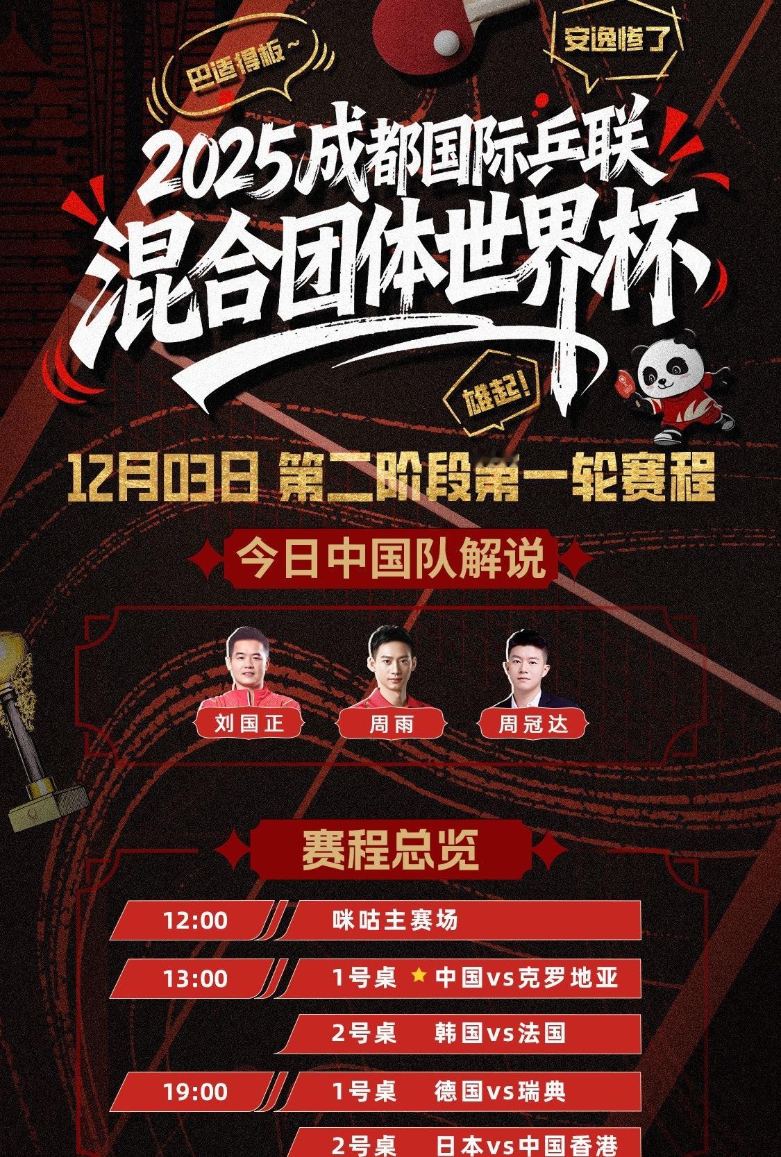 国乒vs法国混团世界杯中国vs法国第一盘，王楚钦/孙颖莎11-7、12-10、1