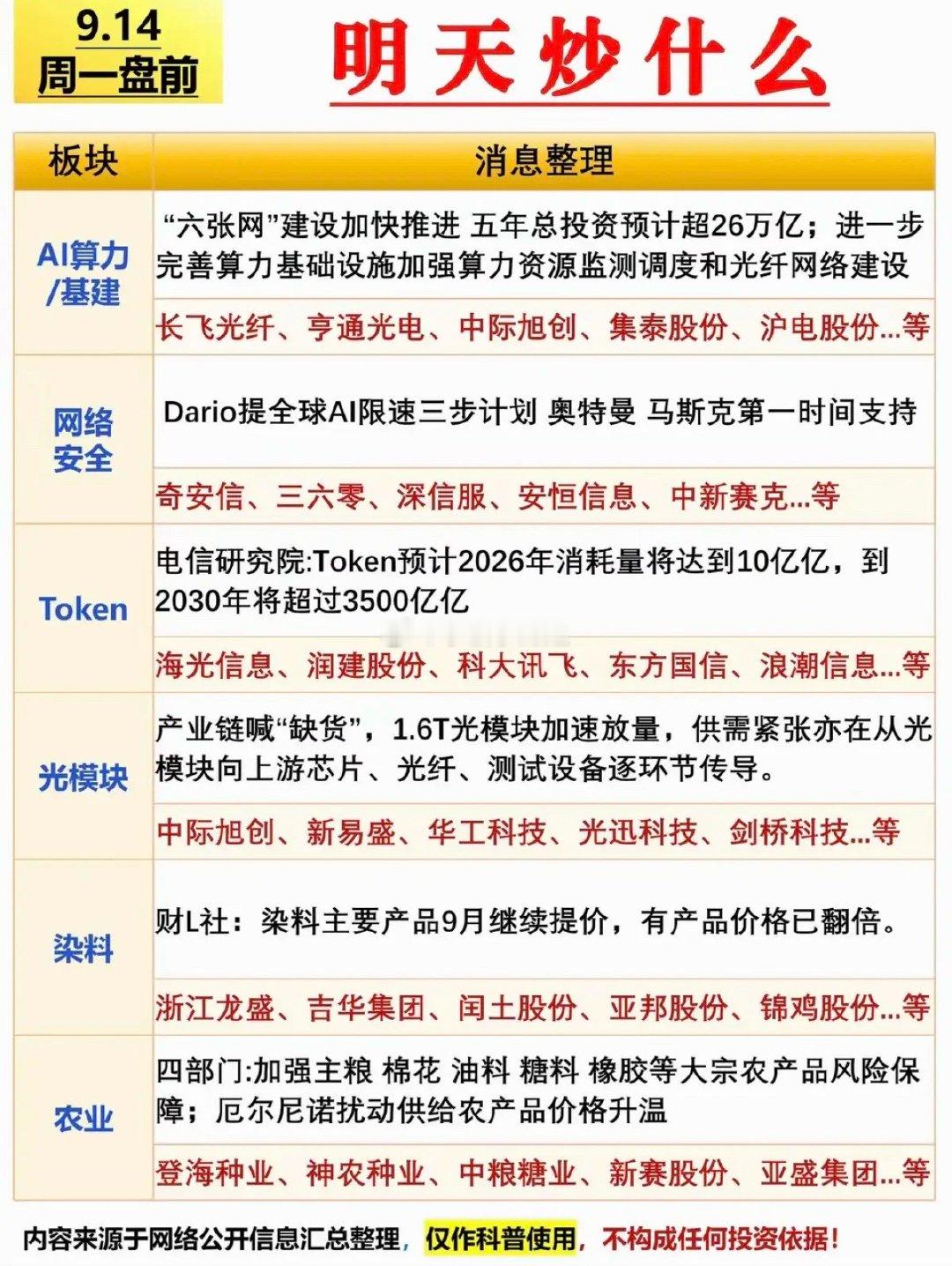 9.14周一  市场热点方向+投资逻辑！1.算力基建、AI应用2.网络安全3.T