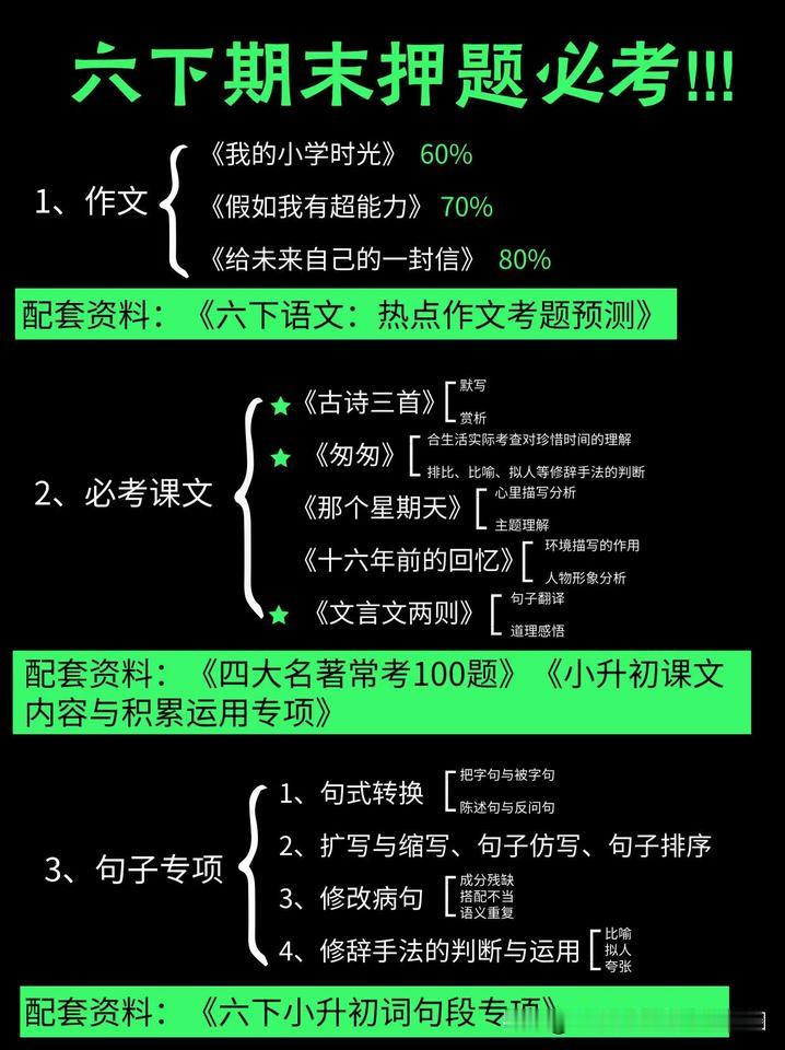 六下语文期末押题必考！年年押！年年中🔥