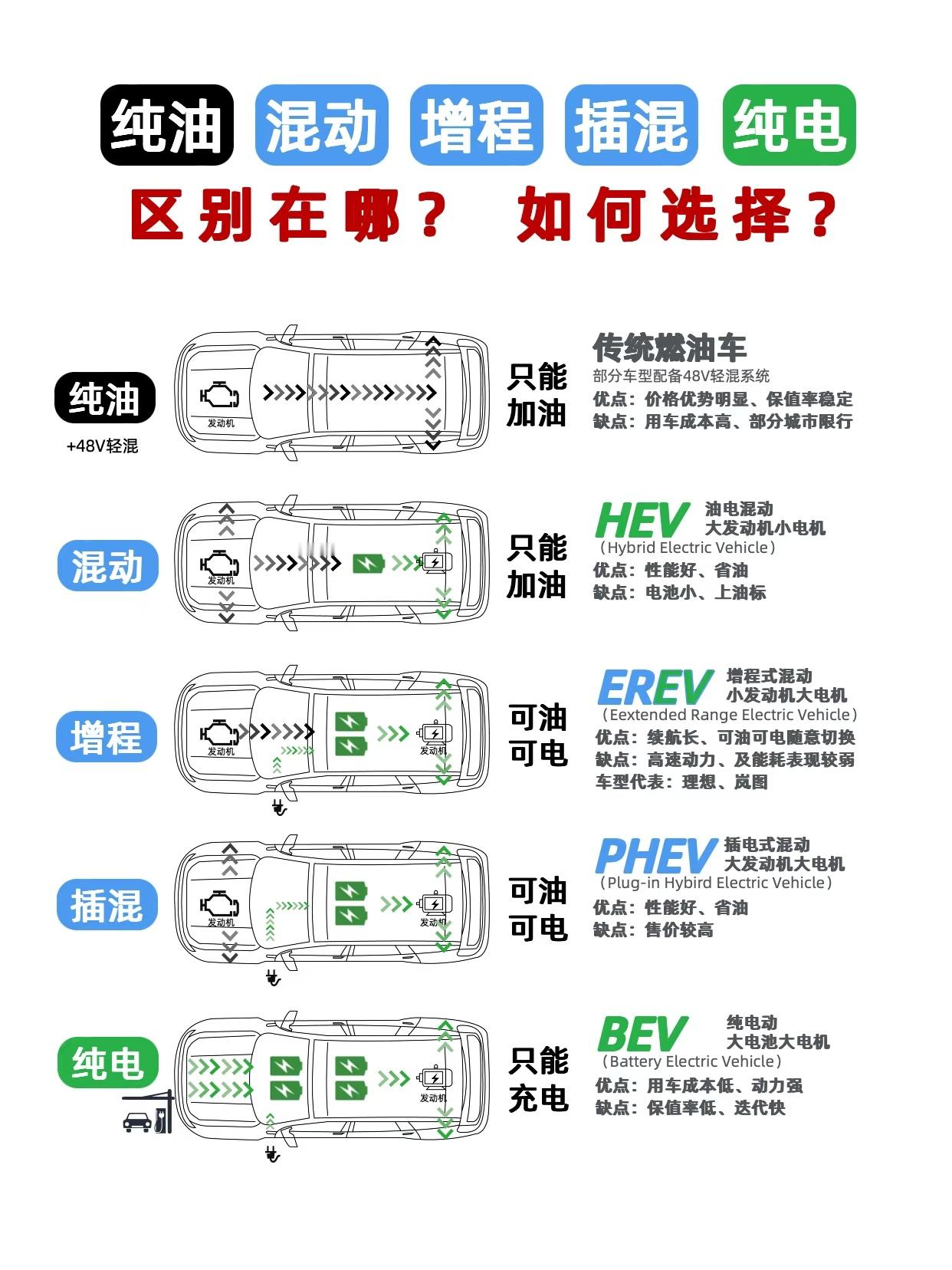 92号汽油或重返6元时代 感觉，最近很少有油价的话题登陆热搜了，都换电车了吧？印