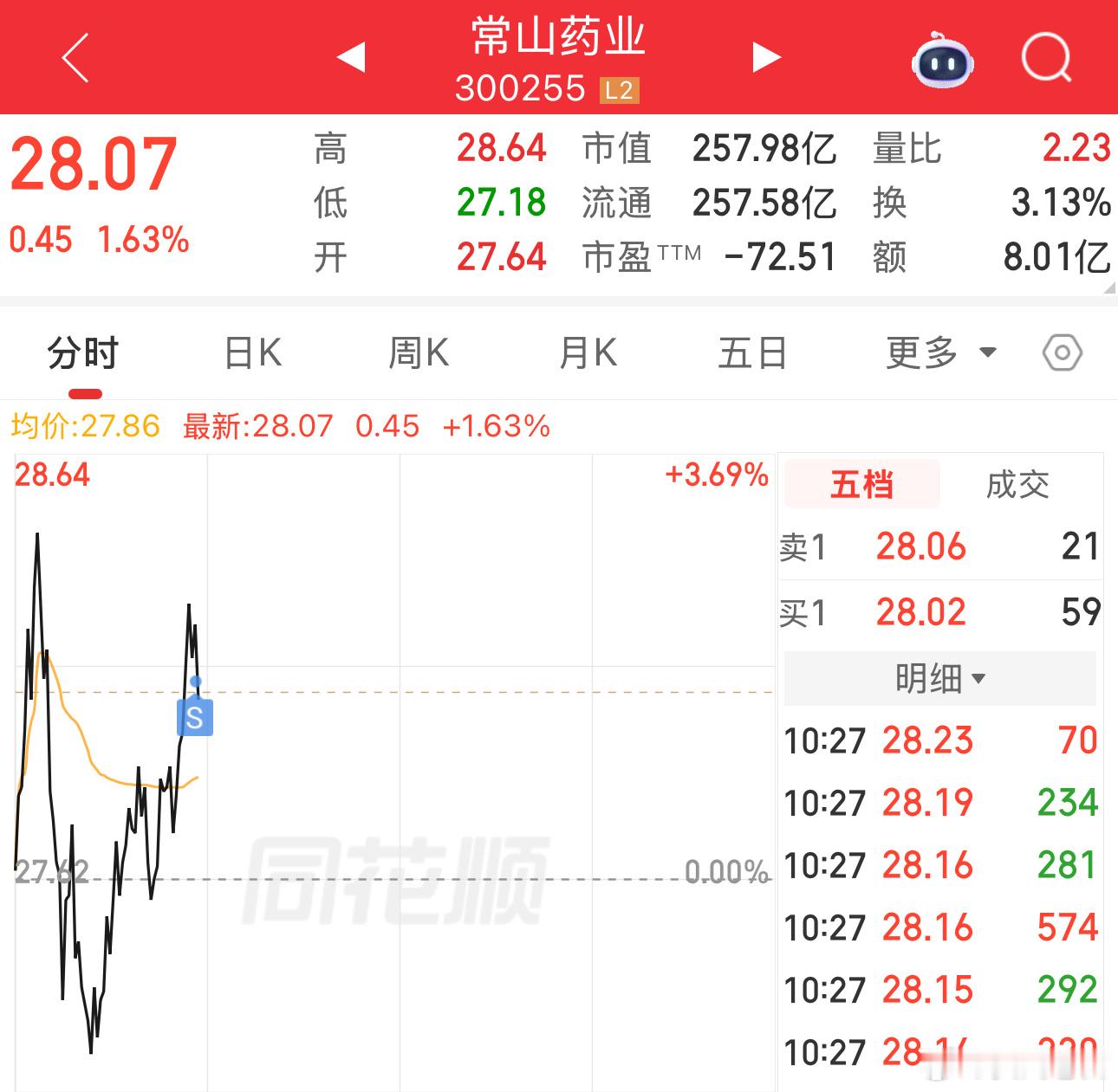 浪费时间卖了