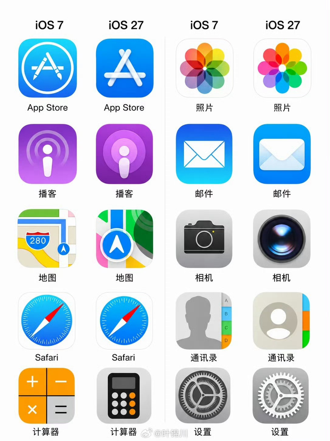 把 iOS 7 和 iOS 27 放在一起看，各有各的美[馋嘴] ​​​