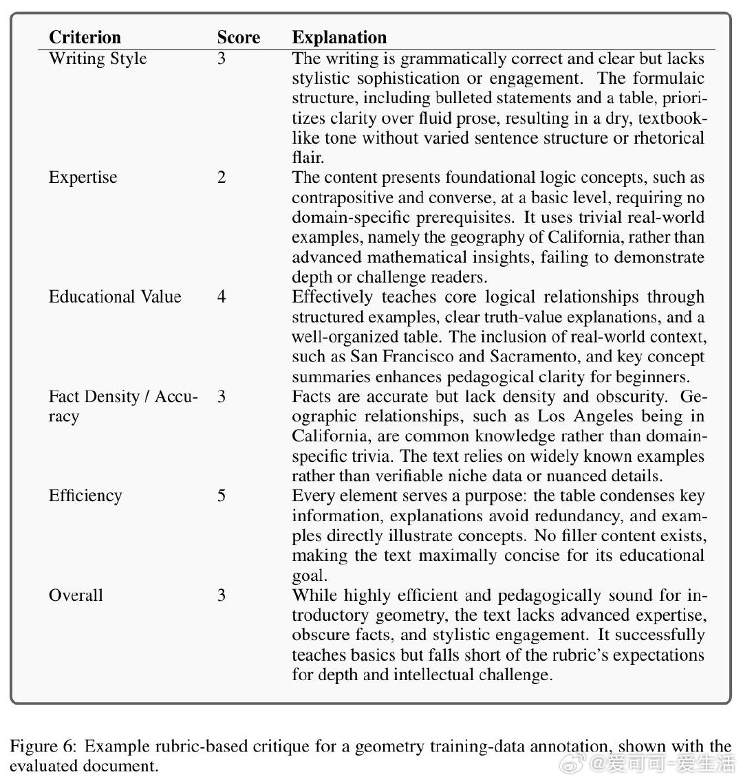 [LG]《Introspective X Training: Feedback 