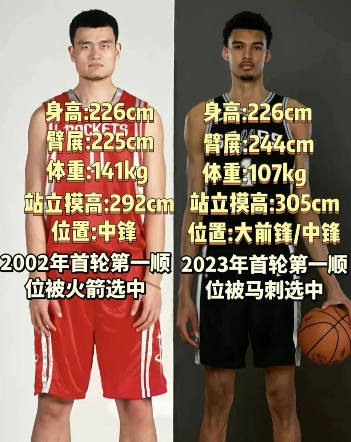 姚明VS文班到底谁更强？都是天赋异百年难遇的篮球人才！
   姚明技术更全面细腻
