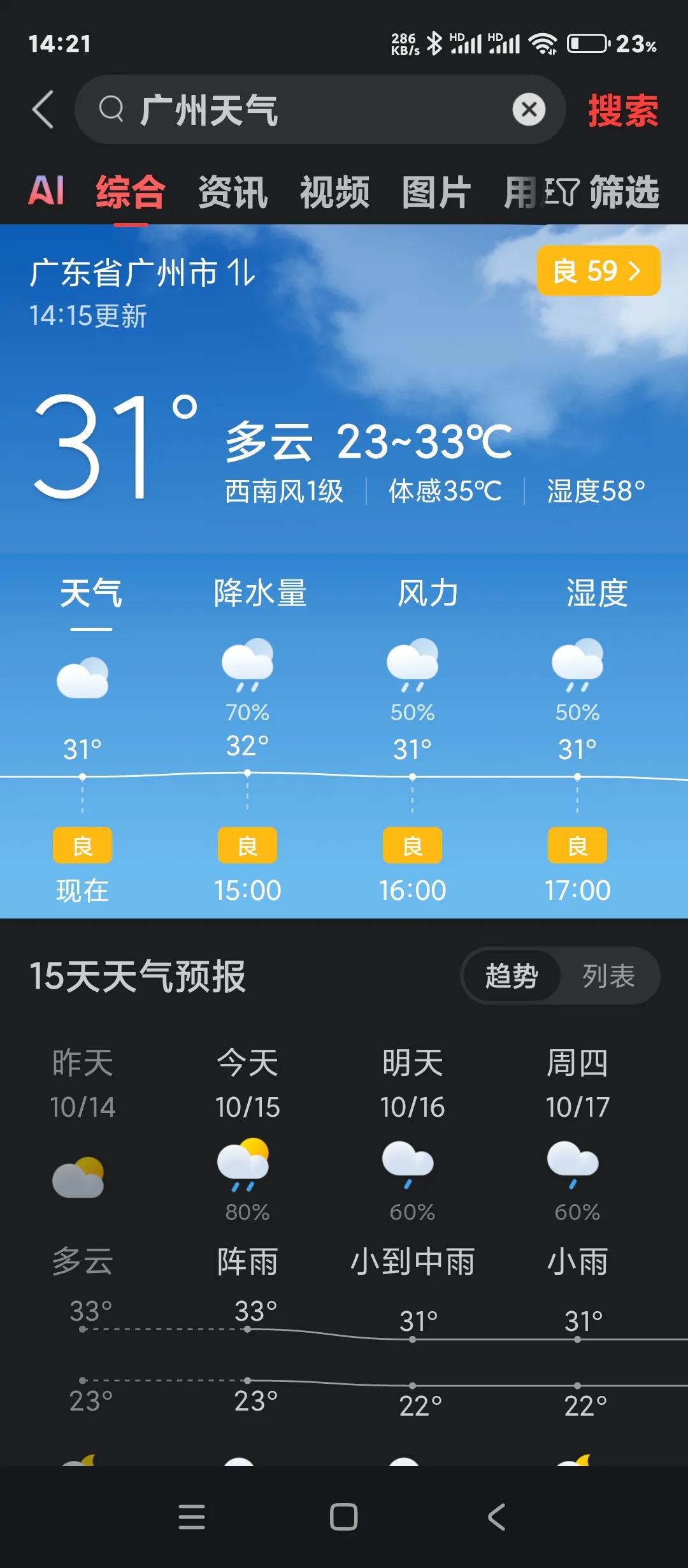 有意思的广东秋天，而这个应该是叫秋老虎才对，真是应了那句话，老虎不发威，你当我病